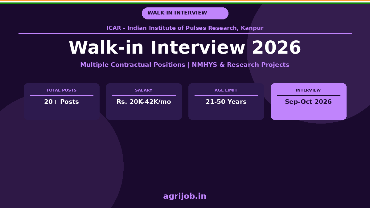 ICAR IIPR Walk-in Interview 2026 Notification Banner – agrijob.in