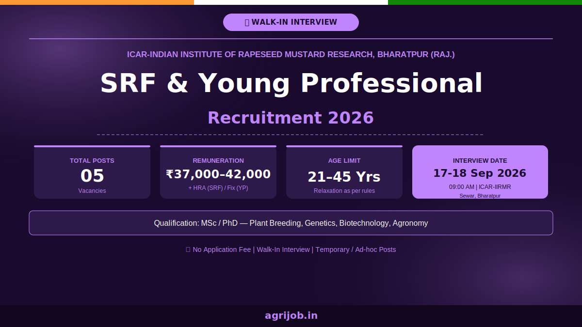ICAR IIRMR SRF Recruitment 2026 Notification Banner – agrijob.in