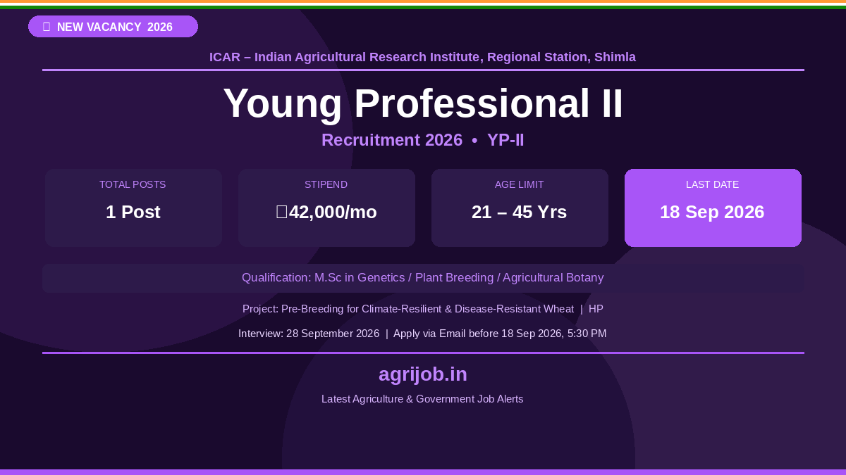 ICAR Young Professional II Recruitment 2026 Notification Banner – agrijob.in