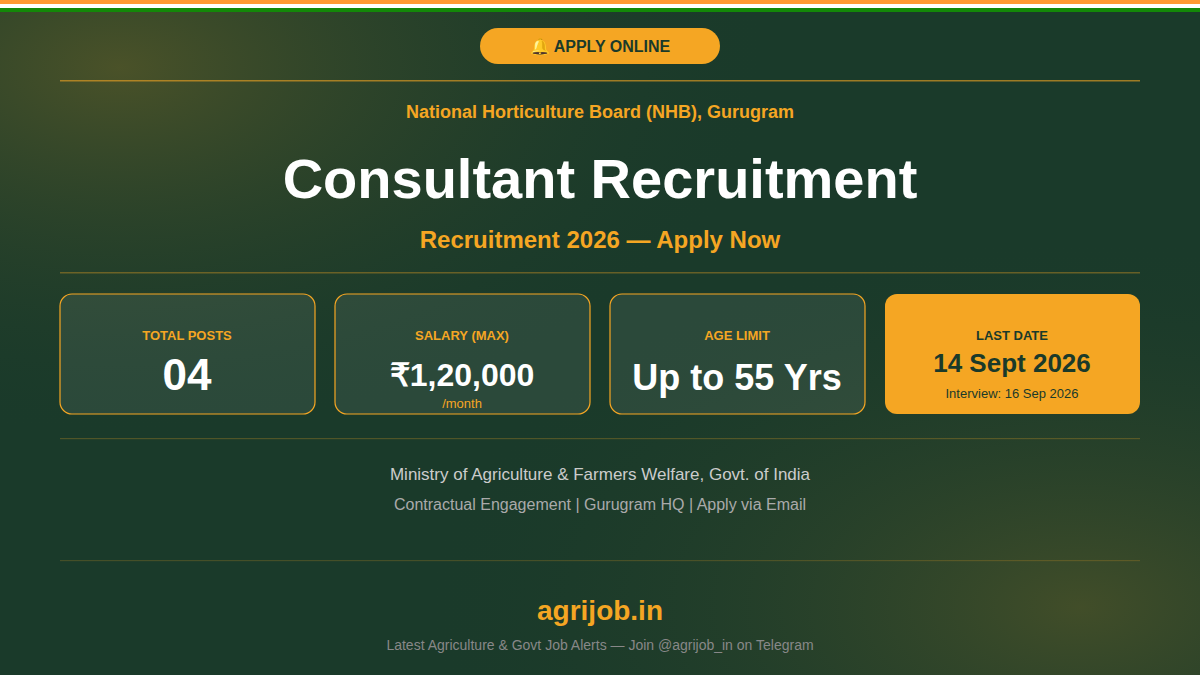 NHB Consultant Recruitment 2026 Notification Banner – agrijob.in