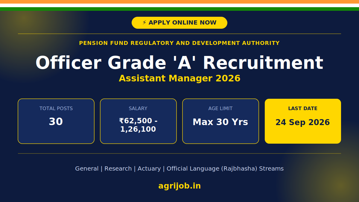 PFRDA Officer Grade A Recruitment 2026 Notification Banner – agrijob.in