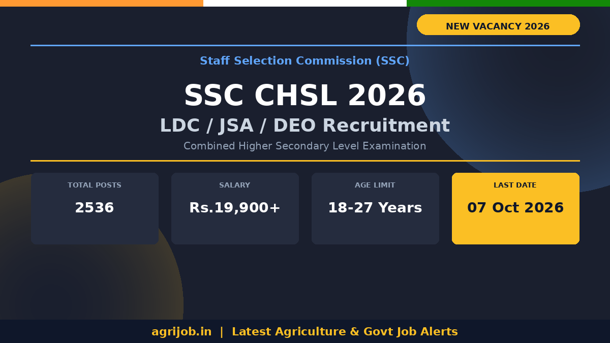 SSC CHSL Recruitment 2026 Notification Banner – agrijob.in